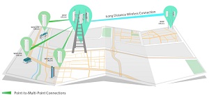 TP-Link/CPE210